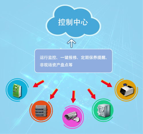 窄带物联网技术在金融领域的应用展望