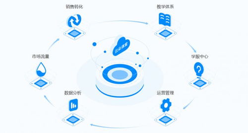 云朵课堂受邀参展山西教育装备展，以技术创新持续赋能未来教育